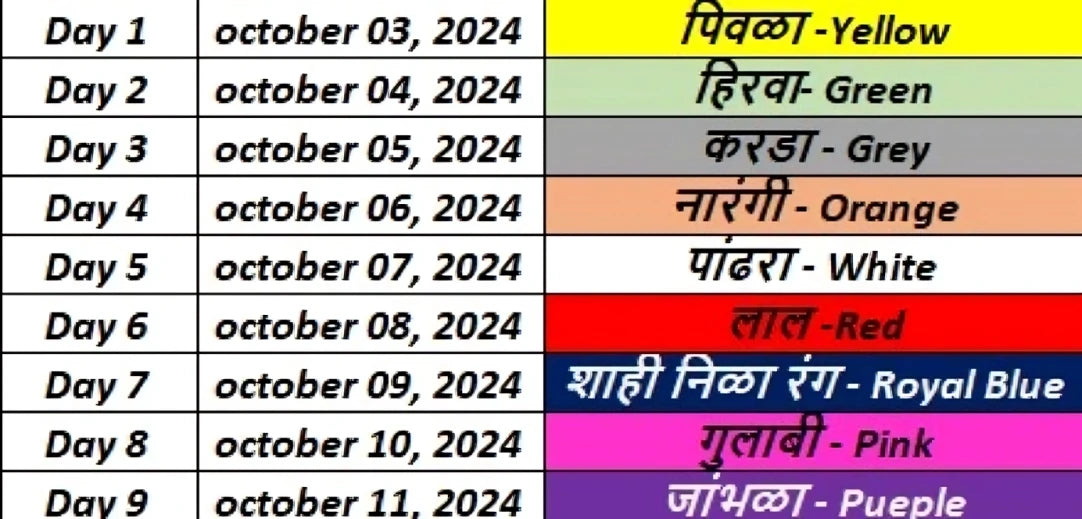 Navratri Colours 2024 Images, List Badhiya Market